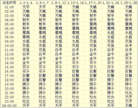 星座 月亮 上升|上升星座查詢計算｜填入出生年月日時分，輕鬆幫你找出你的上升 